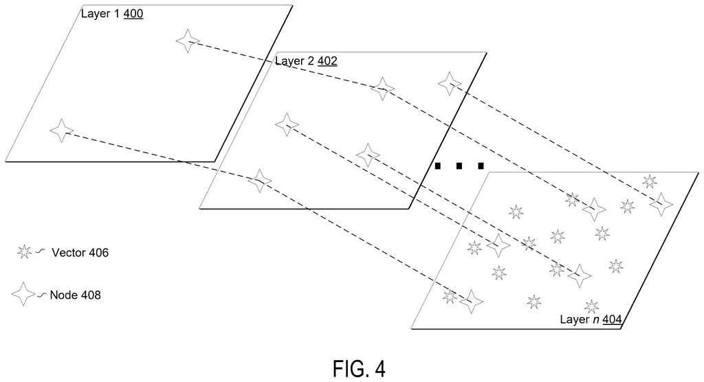 Layers of vectors and nodes represent data organization within the vector-labeled database. Drawing from patent filing US 2026/0288687 A1.