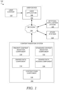 Patent drawing: Microsoft Patents an AI That Indexes Your Documents While They're Still Uploading