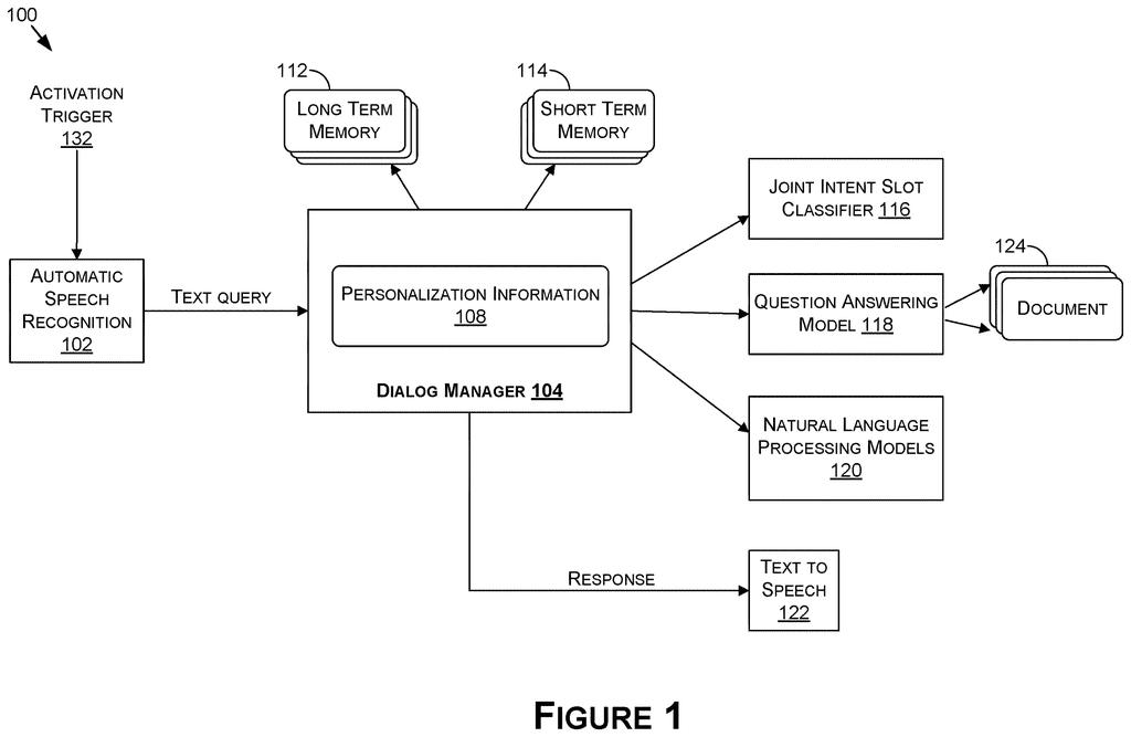 An AI assistant system processes text queries using personalization information, long-term and short-term memory, and various language models to generate responses. Drawing from patent filing US 2026/0288790 A1.