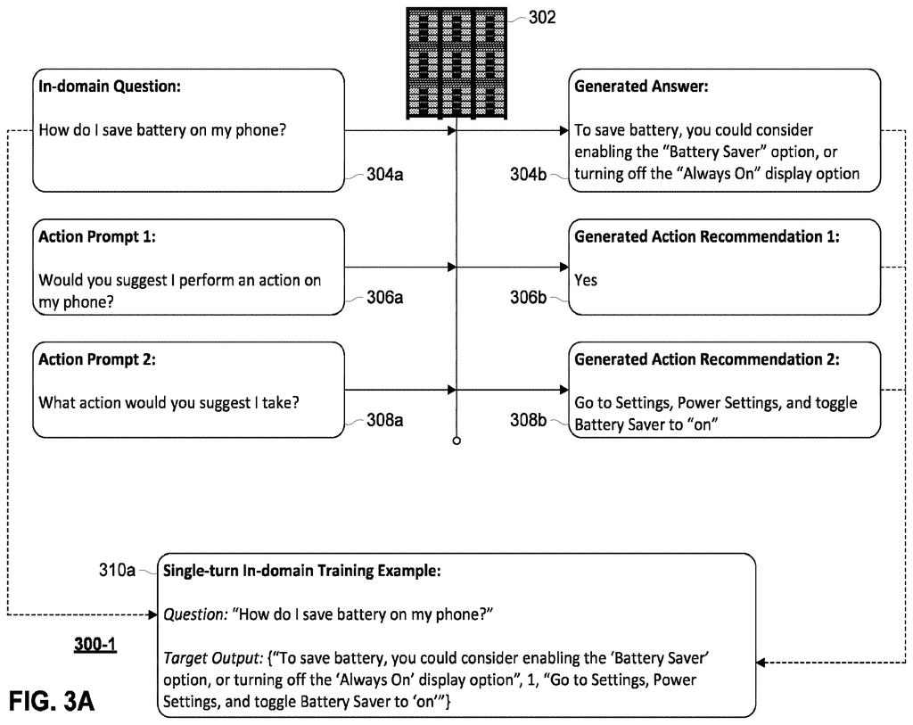 An AI assistant processes an in-domain question and generates an answer and two action recommendations. Drawing from patent filing US 2026/0288791 A1.