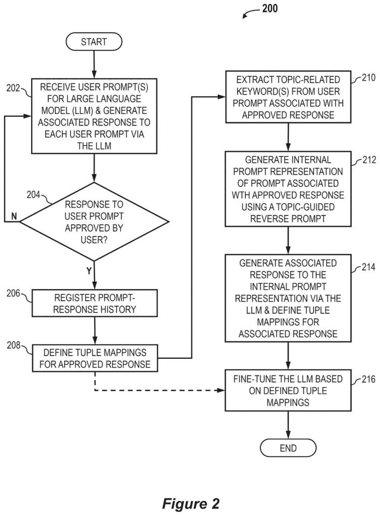 IBM Patent: Making AI Chatbots Handle Messy, Unclear Questions — figure from US 2026/0288826 A1