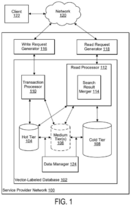 Patent drawing: Amazon Patents a Search Shortcut That Finds AI Database Results Faster