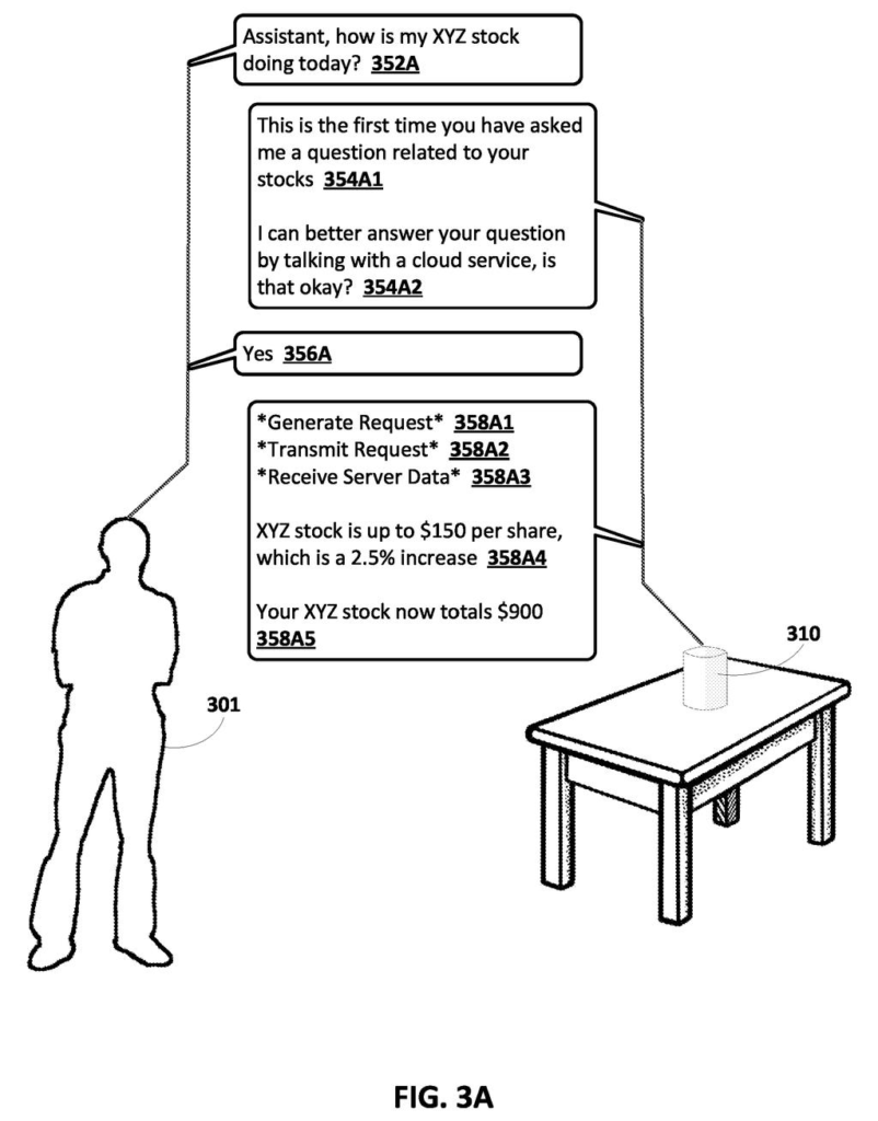 A person asks an AI assistant about their stock, and the assistant asks for consent to use a cloud service to provide a better answer. Drawing from patent filing US 2026/0288853 A1.