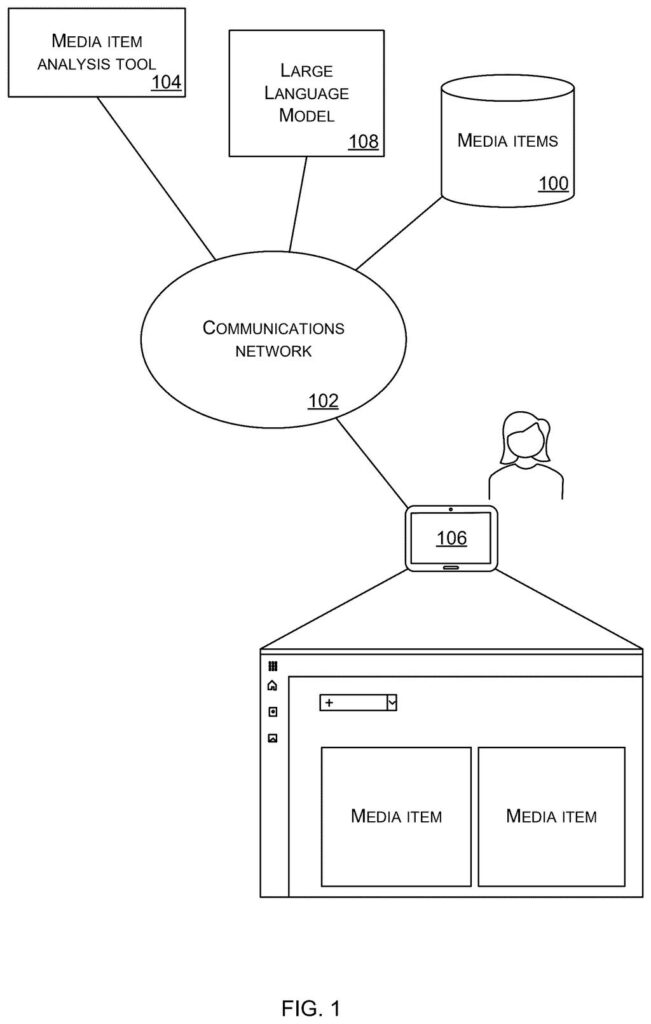 A user interacts with a tablet displaying media items, connected to a network that processes media with analysis tools and a large language model. Drawing from patent filing US 2026/0288866 A1.