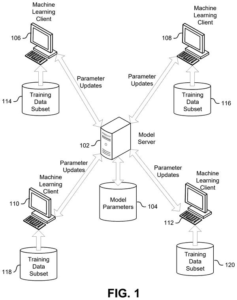 Patent drawing: Nvidia Patents a Way to Train AI Across Many Computers Without Sharing Data