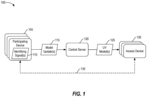 Patent drawing: Qualcomm Patents an AI System That Verifies Your Identity Across Devices