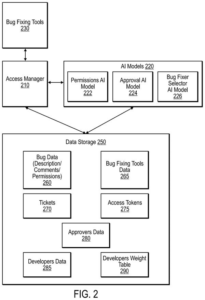 Patent drawing: IBM Patents an AI That Grants and Revokes Developer Access While Bugs Get Fixed
