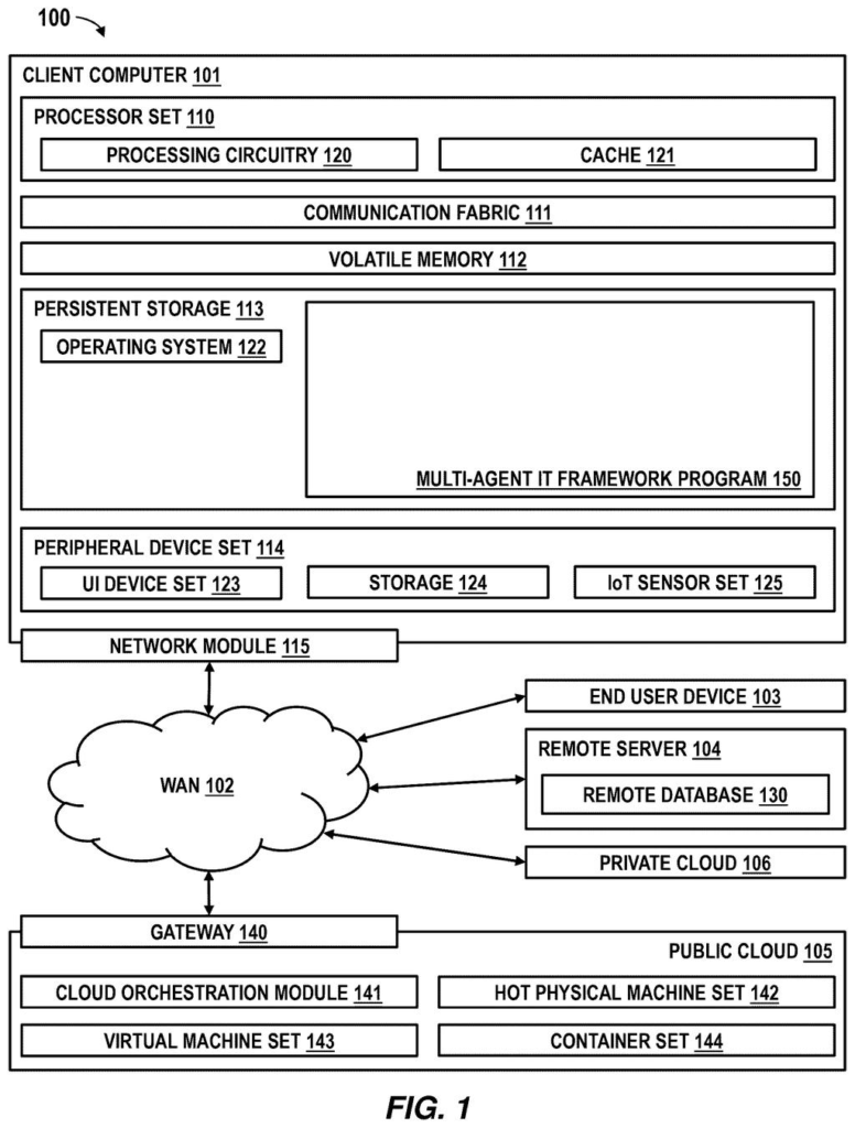 A client computer connects to a wide area network and various remote servers and cloud environments, including a public cloud and a private cloud. Drawing from patent filing US 2026/0288969 A1.
