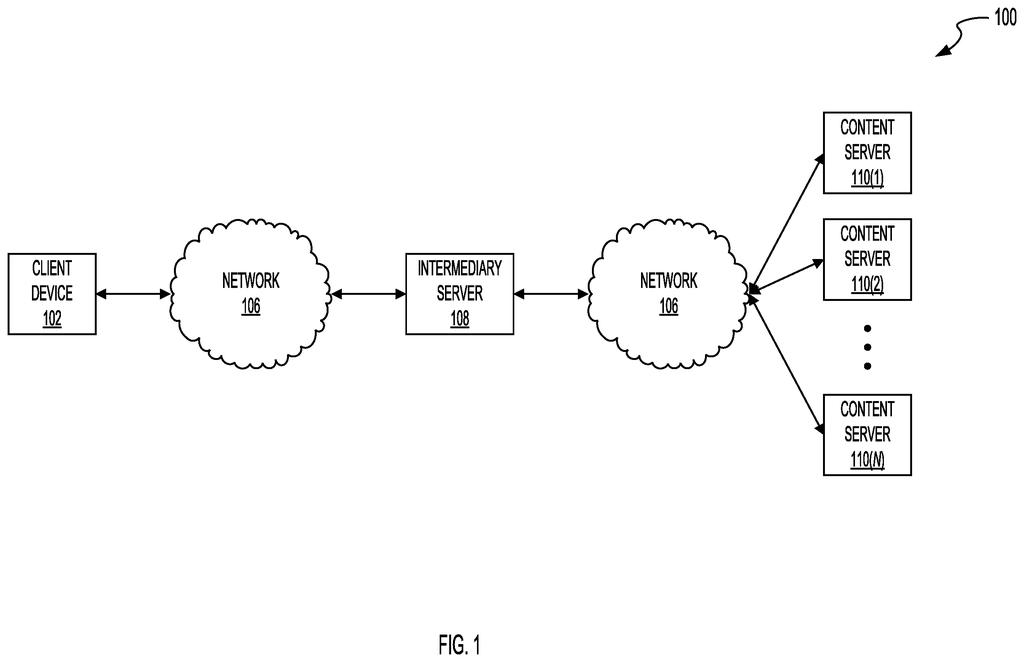 A client device connects through networks to an intermediary server, which in turn connects to multiple content servers. Drawing from patent filing US 2026/0289015 A1.