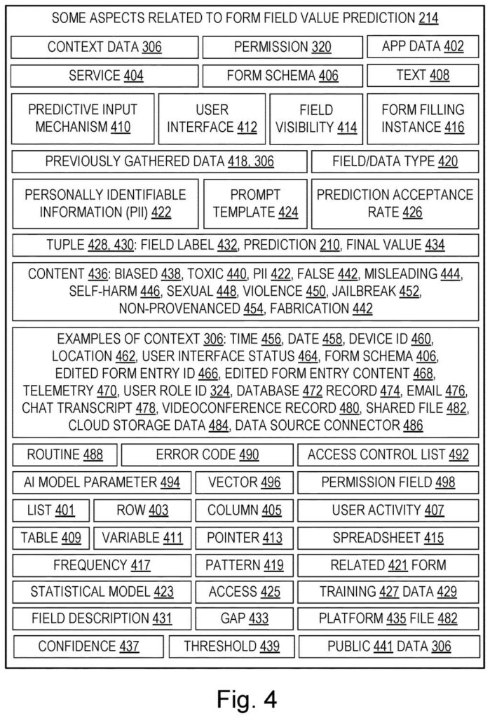 Data aspects related to predicting what a user would type into a form, including context, permissions, and content types. Drawing from patent filing US 2026/0289096 A1.