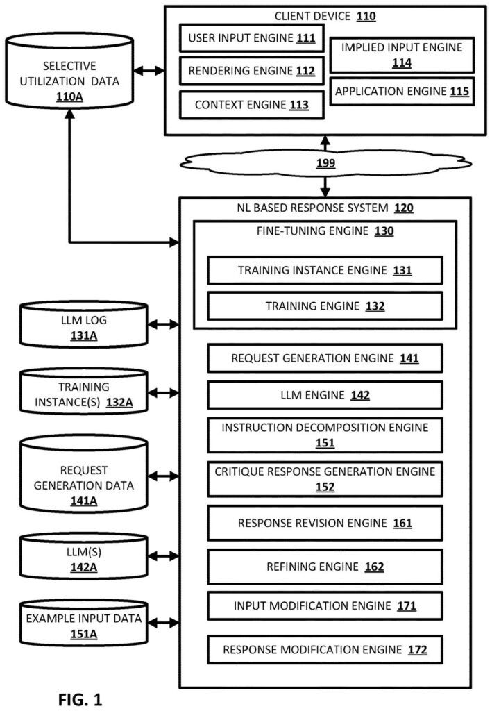 A client device interacts with a natural language-based response system, which includes a fine-tuning engine and various processing engines. Drawing from patent filing US 2026/0289108 A1.