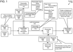 Patent drawing: Amazon Patents an AI That Picks Its Own Personality Before It Answers You