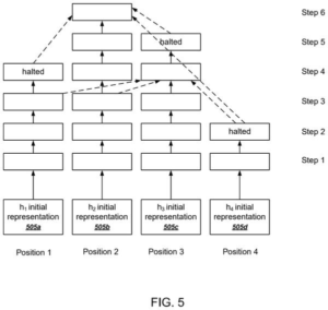 Patent drawing: Google Patents an AI That Stops Thinking About Words It Already Understands