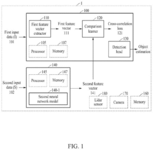 Patent drawing: Samsung Patents a Training Method That Uses Two AI Systems to Identify Objects