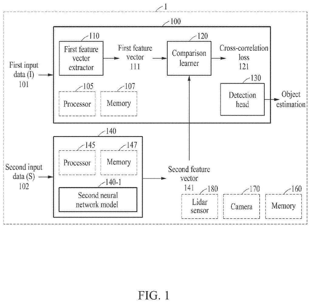 A system for object estimation uses two AI models, a first neural network and a second neural network, to process input data. Drawing from patent filing US 2026/0289311 A1.
