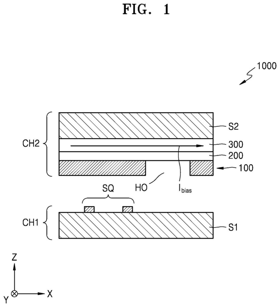 A cross-section of a quantum processor with a magnetic shield (CH2) positioned above a superconducting quantum interference device (SQ) on a substrate (CH1). Drawing from patent filing US 2026/0289368 A1.