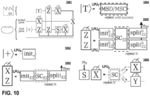 Patent drawing: IBM Patents a Control System That Manages Quantum Computer Operations at Scale