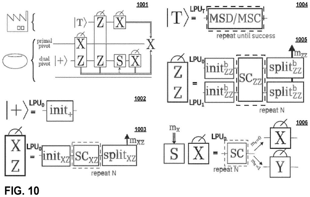 Quantum circuit diagrams illustrate various operations and states for quantum processing units. Drawing from patent filing US 2026/0289375 A1.