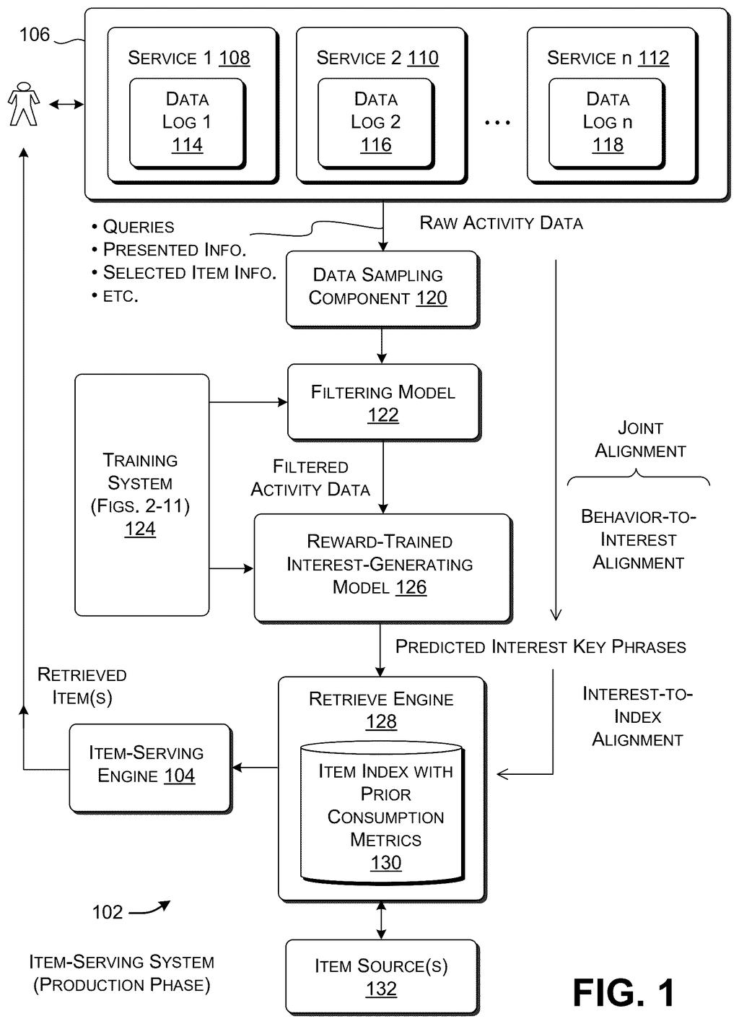 Microsoft Patent: AI Trained to Match Your Interests to Content — figure from US 2026/0289394 A1