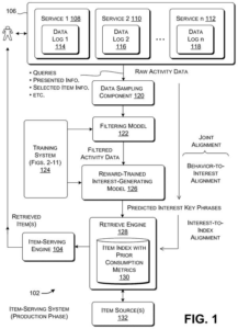 Patent drawing: Microsoft Patents a Way to Train AI on What You Actually Care About