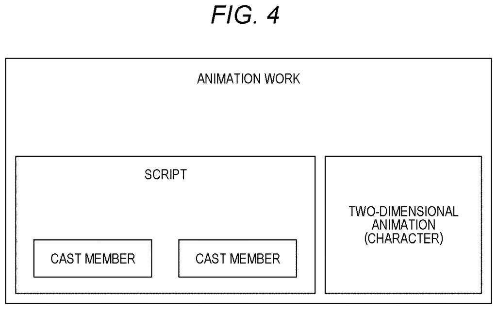 An animation work is broken down into its constituent parts, including a script with cast members and two-dimensional animation characters. Drawing from patent filing US 2026/0289403 A1.