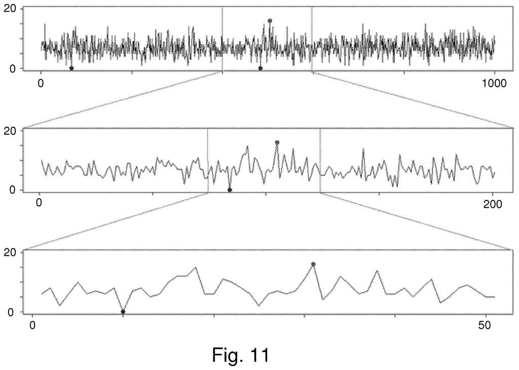 A time series graph shows data fluctuations over time, with highlighted points indicating potential anomalies. Drawing from patent filing US 2026/0289413 A1.