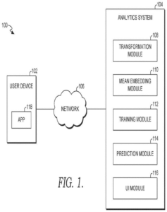Patent drawing: Adobe Patents a Way to Guess Missing User Details From Crowd-Level Statistics