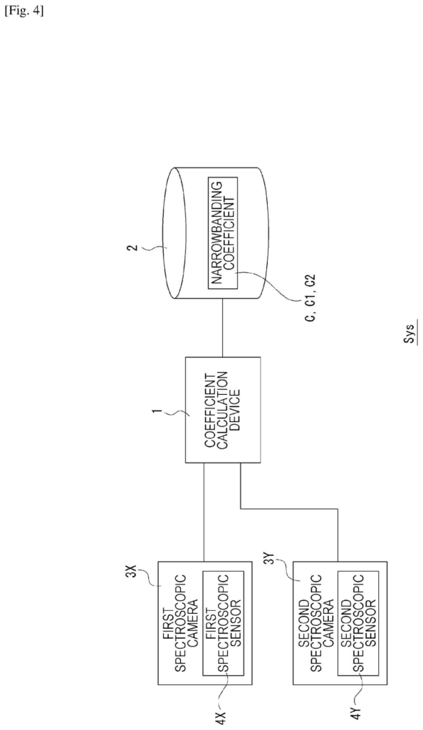 Two spectroscopic cameras are connected to a coefficient calculation device that stores narrowbanding coefficients. Drawing from patent filing US 2026/0289731 A1.