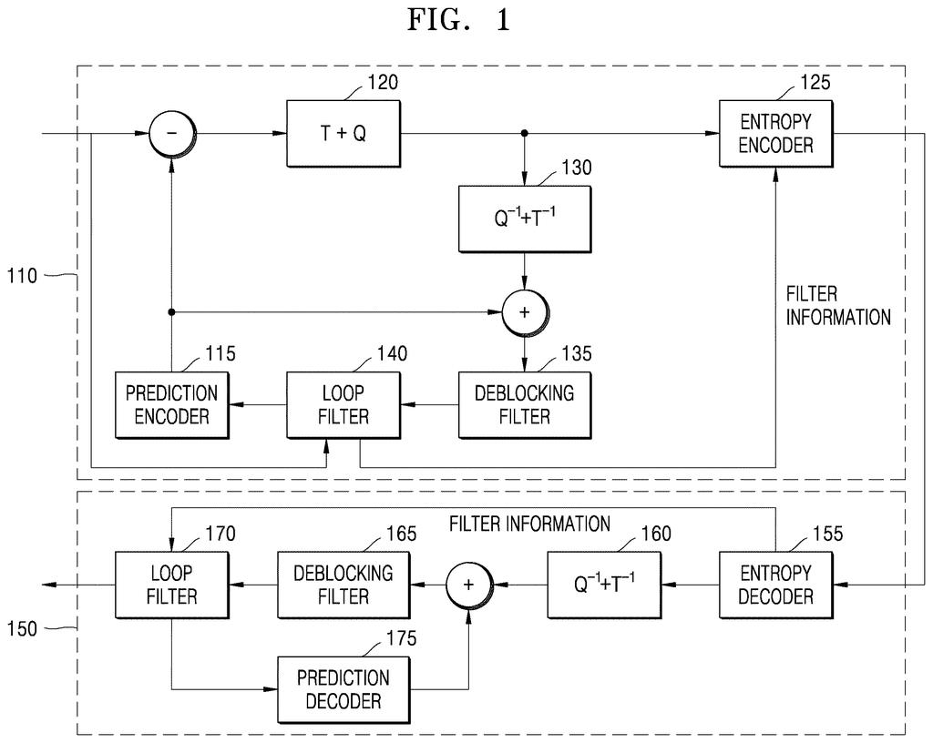 A video encoder and decoder system, showing the flow of video data through various processing blocks for compression and decompression. Drawing from patent filing US 2026/0289742 A1.