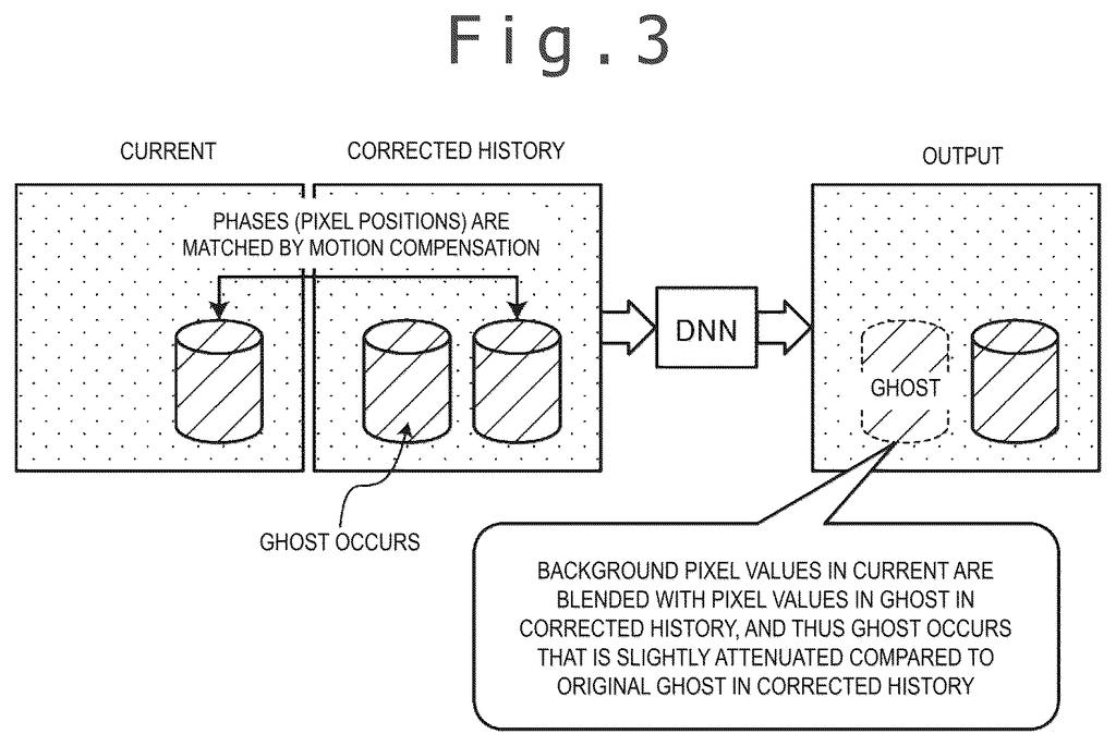 A Deep Neural Network processes current and corrected historical video frames, showing how "ghost" images can appear in the output. Drawing from patent filing US 2026/0289753 A1.