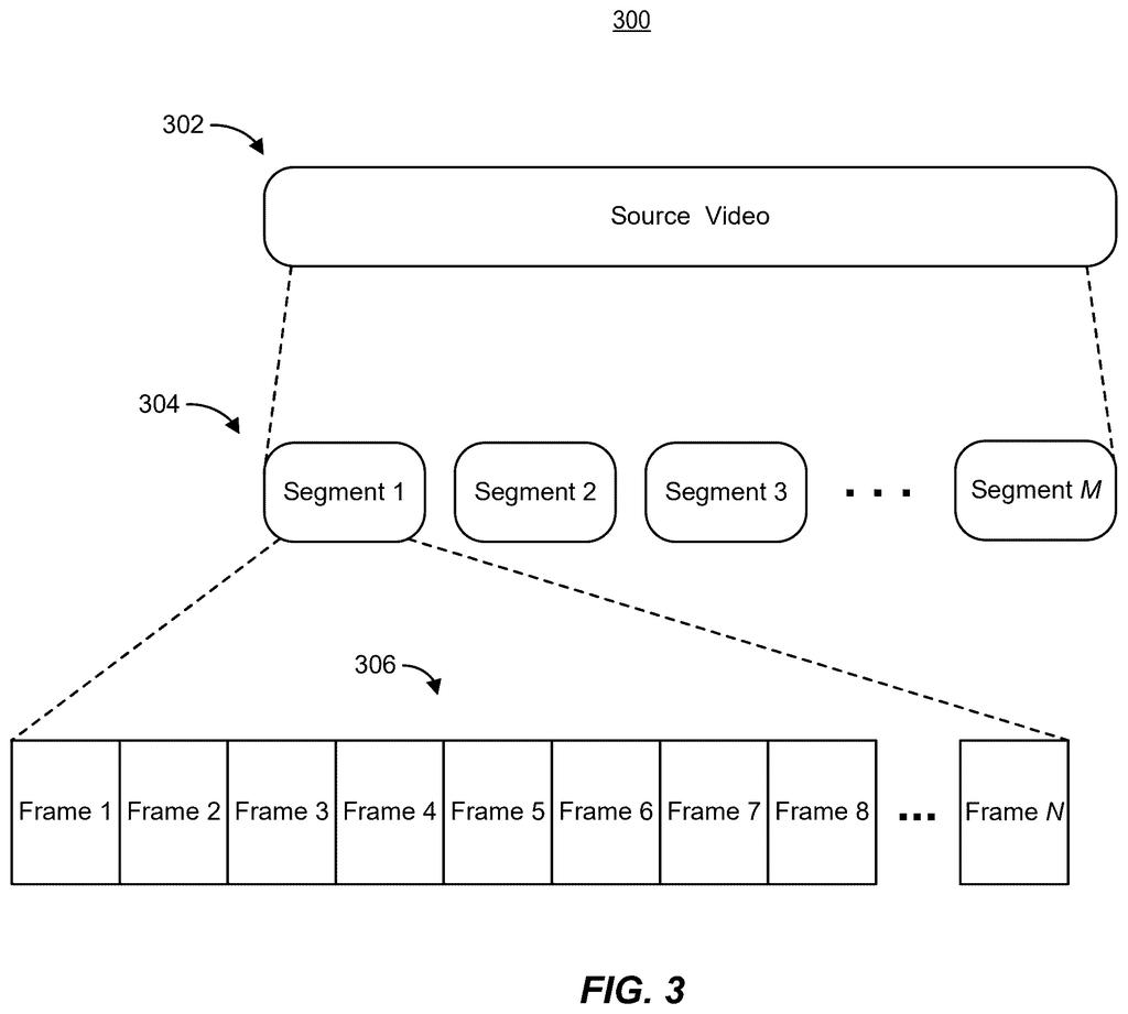 A source video is broken down into multiple segments, which are further divided into individual frames. Drawing from patent filing US 2026/0289847 A1.