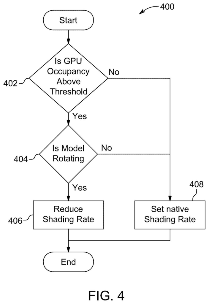 AMD Patent: Adaptive Variable Rate Shading Explained — figure from US 2026/0289892 A1