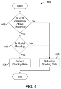 Patent drawing: AMD Patents a GPU That Draws Less Detail When You're Already Moving the Camera