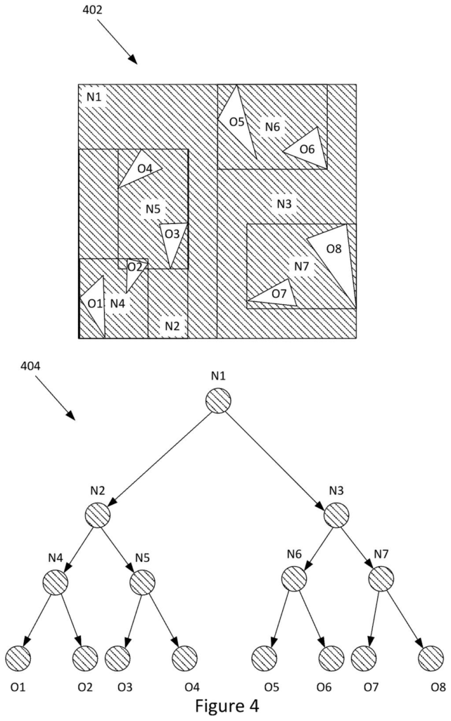 A scene with geometric objects and a corresponding bounding volume hierarchy (BVH) tree for efficient ray tracing. Drawing from patent filing US 2026/0289893 A1.