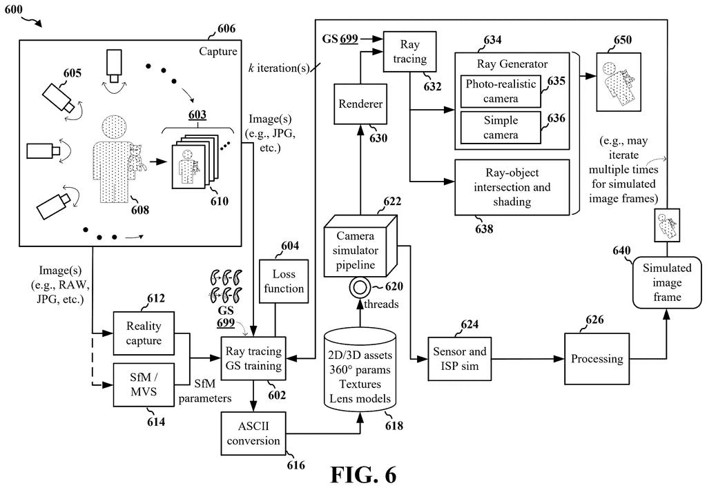 A system captures real-world images to train a ray tracing model, which then generates simulated image frames. Drawing from patent filing US 2026/0289898 A1.