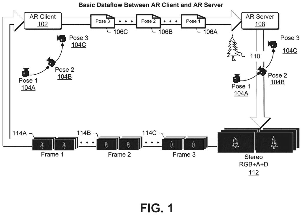 An AR client and server exchange predicted poses and rendered frames to maintain stable augmented reality objects. Drawing from patent filing US 2026/0289911 A1.