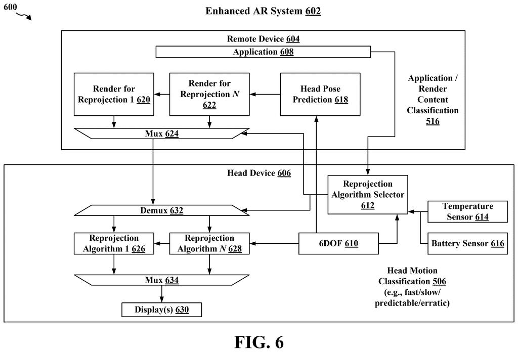 An enhanced augmented reality system with a remote device and a head device, showing how reprojection algorithms are selected and applied. Drawing from patent filing US 2026/0289918 A1.