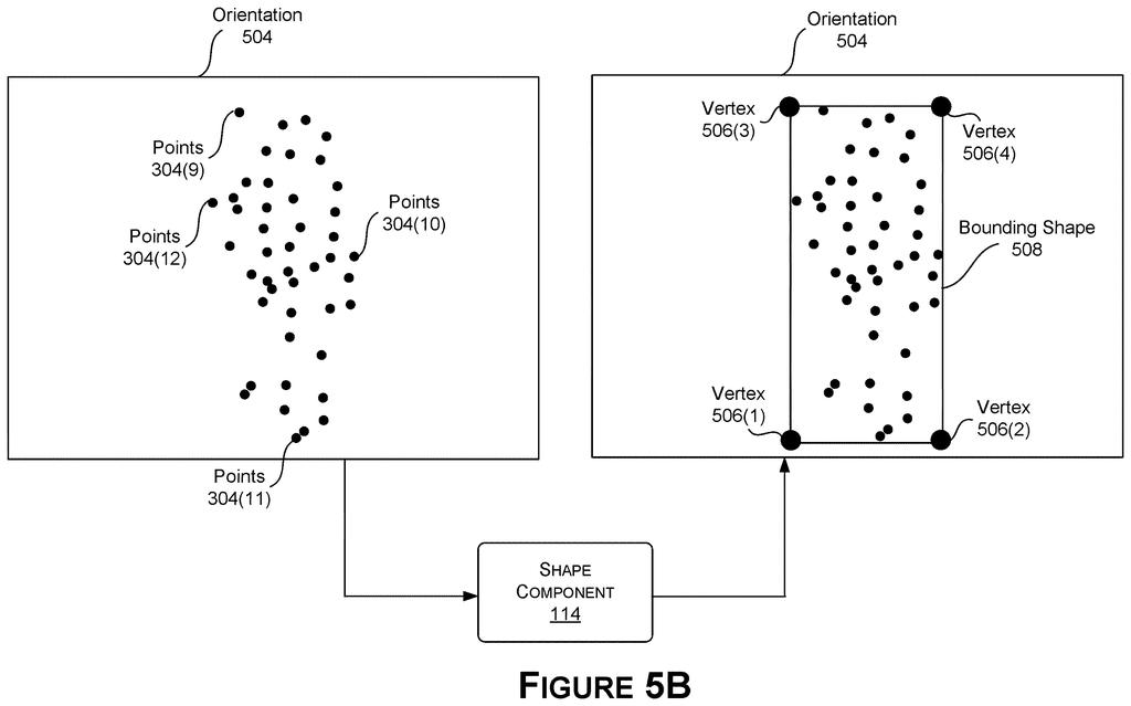 A bounding shape is drawn around an object, with points defining its vertices, demonstrating how the shape can be rotated for a tighter fit. Drawing from patent filing US 2026/0289945 A1.