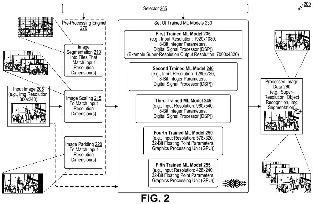 An input image is pre-processed and then fed into one of several machine learning models, chosen based on image resolution. Drawing from patent filing US 2026/0289997 A1.