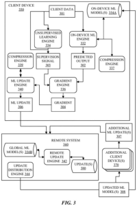 Patent drawing: Google Patents a Way to Train AI Models on Your Phone Without Filling Up Its Memory