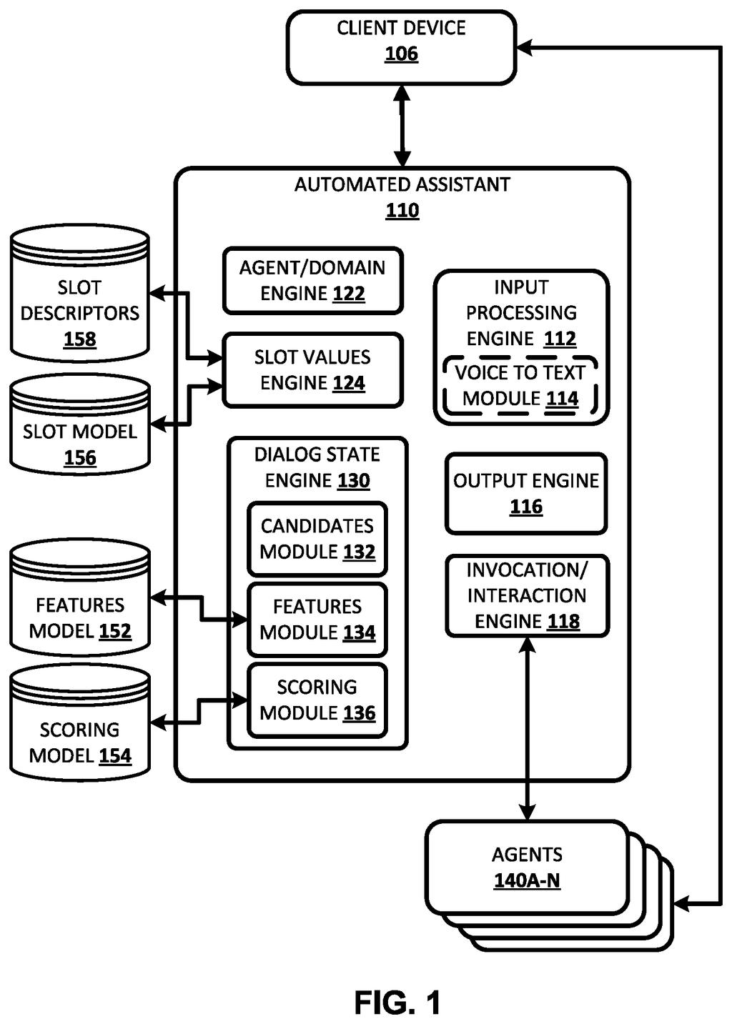 An automated assistant system processes input from a client device using various engines and models to interact with other agents. Drawing from patent filing US 2026/0290334 A1.