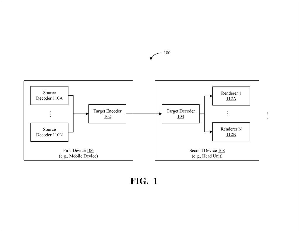 A mobile device and a head unit communicate to process and render audio, with components for encoding and decoding audio streams. Drawing from patent filing US 2026/0290361 A1.