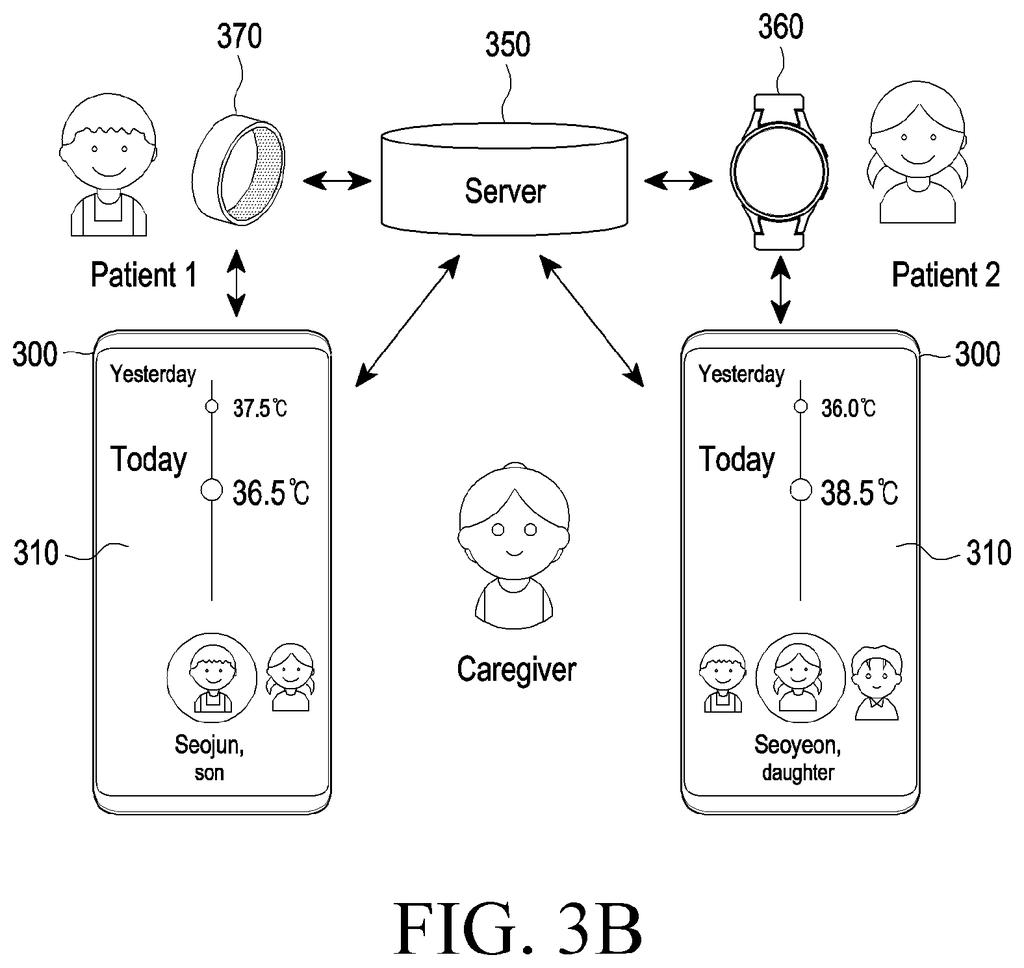 A caregiver monitors the body temperature of two patients using smartphones connected to wearable health trackers and a central server. Drawing from patent filing US 2026/0290617 A1.