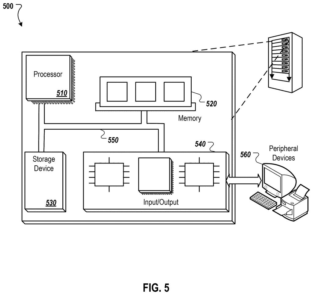 A server system with a processor, memory, storage, and input/output components connected to peripheral devices. Drawing from patent filing US 2026/0291277 A1.