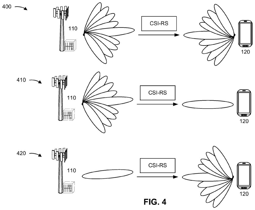 A cell tower directs different types of signal beams to a phone for communication and performance monitoring. Drawing from patent filing US 2026/0291677 A1.