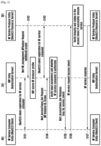 Patent drawing: Samsung Patents a System That Controls 5G Network Access Based on User Permissions