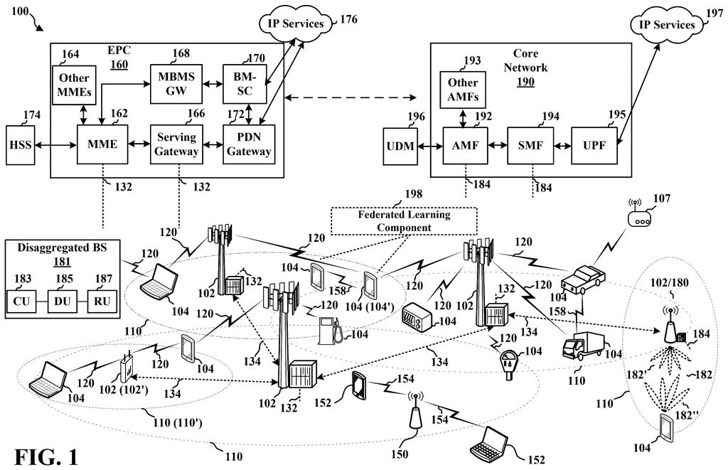 A 5G network with phones, cars, and drones communicating with cell towers and a federated learning component. Drawing from patent filing US 2026/0291824 A1.