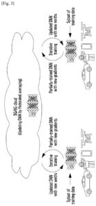 Patent drawing: Samsung Patents a System for Moving AI Learning Data Efficiently Across Wireless Networks