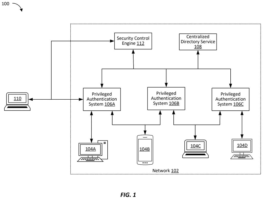 A network diagram shows client devices connecting to privileged authentication systems and a security control engine. Drawing from patent filing US 2026/0291942 A1.