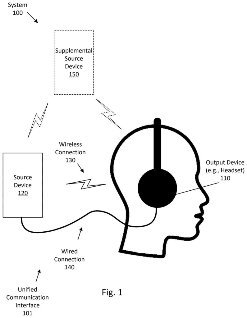 A headset worn by a user receives audio from a primary source device via a wired connection and wirelessly from a supplemental source. Drawing from patent filing US 2026/0292055 A1.